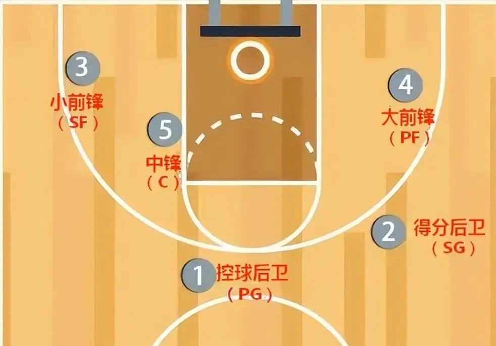 如何制定智能篮球训练计划_0